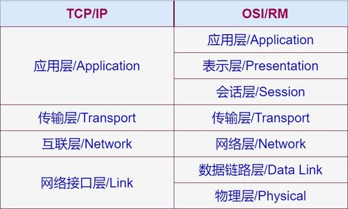 軟件測(cè)試、計(jì)算機(jī)網(wǎng)絡(luò)與計(jì)算機(jī)軟件開(kāi)發(fā) 現(xiàn)代軟件工程的三大支柱