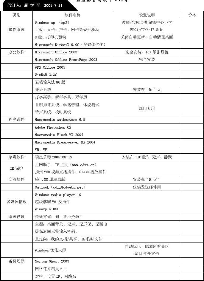 校園辦公電腦及計(jì)算機(jī)軟件開(kāi)發(fā)常用軟件一覽表